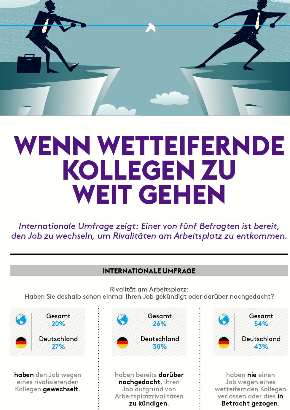 Infografik_Monster_Rivalität am Arbeitsplatz