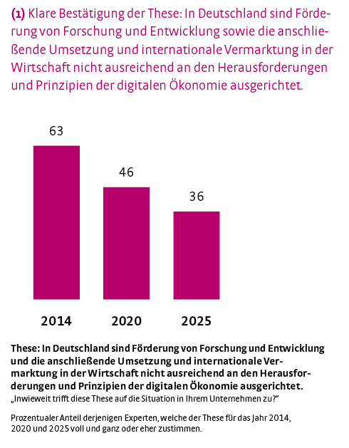 ZUKU14_Zu_schnell_fuer_dt_Wirtschaft_Schlaglichter