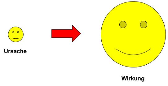 Unbenannte Zeichnung